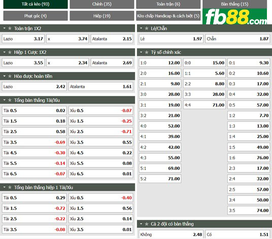 Fb88 tỷ lệ kèo trận đấu Lazio vs Atalanta