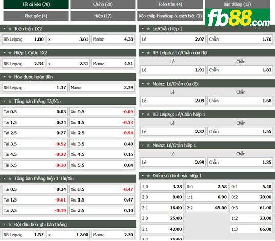 Fb88 tỷ lệ kèo trận đấu Leipzig vs Mainz