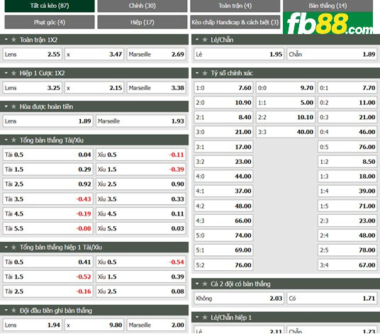 Fb88 tỷ lệ kèo trận đấu Lens vs Marseille