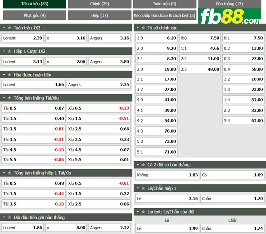 Fb88 thông số trận đấu Lorient vs Angers