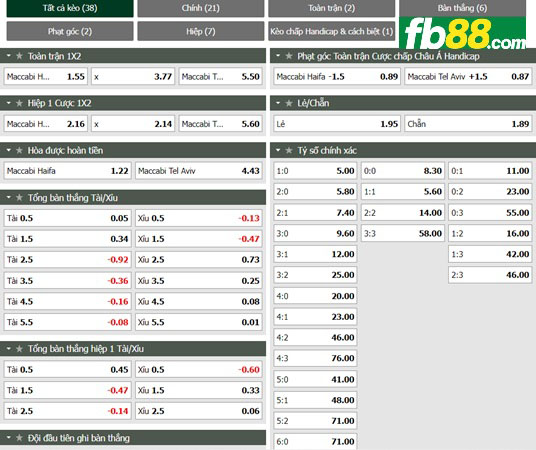 Fb88 tỷ lệ kèo trận đấu Maccabi Haifa vs Maccabi Tel Aviv