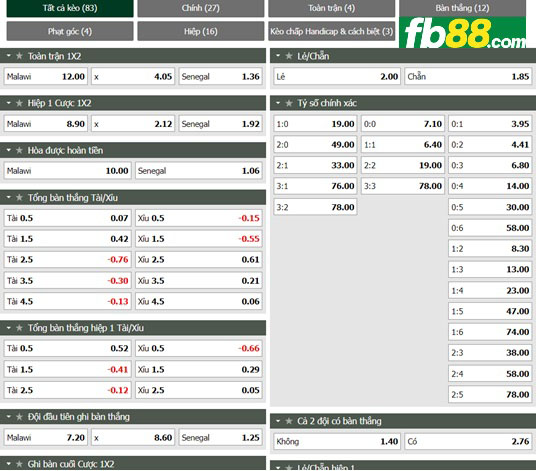 Fb88 tỷ lệ kèo trận đấu Malawi vs Senegal