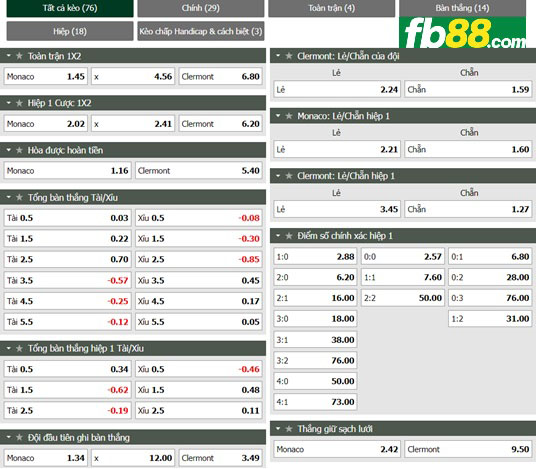 Fb88 tỷ lệ kèo trận đấu Lorient vs Angers