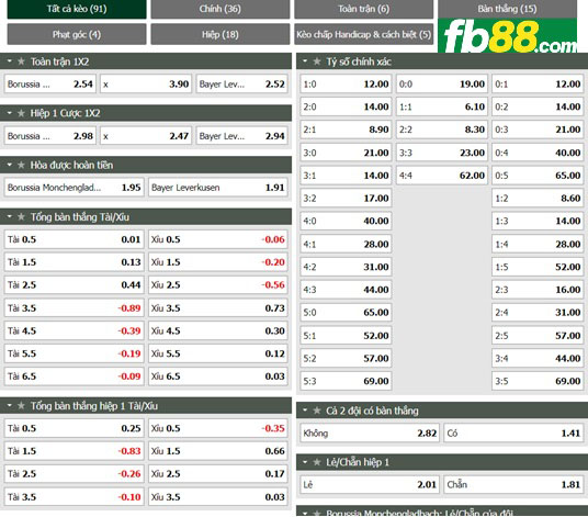 Fb88 tỷ lệ kèo trận đấu Monchengladbach vs Leverkusen