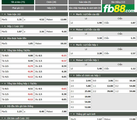 Fb88 tỷ lệ kèo trận đấu Morocco vs Malawi