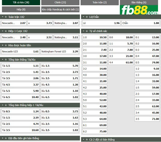 Fb88 tỷ lệ kèo trận đấu Newcastle U23 vs Nottingham Forest U23
