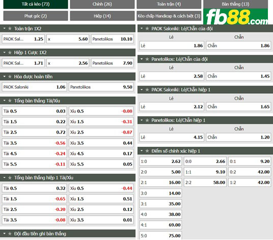 Fb88 tỷ lệ kèo trận đấu PAOK vs Panaitolikos