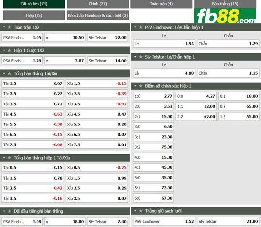 Fb88 tỷ lệ kèo trận đấu PSV vs Telstar