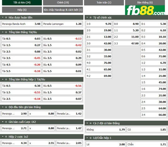 Fb88 tỷ lệ kèo trận đấu Persiraja Banda vs Persela Lamongan