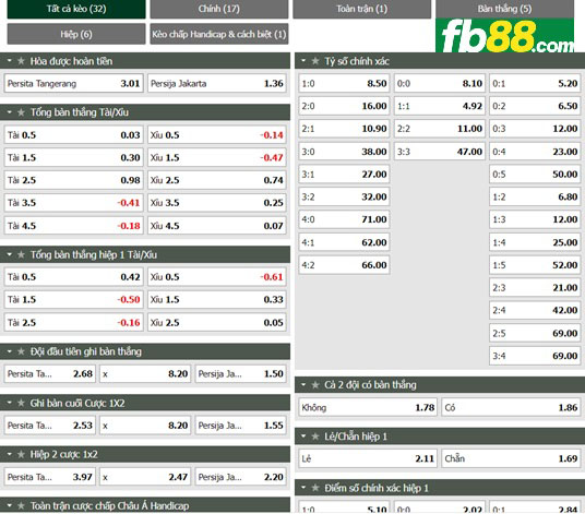 Fb88 tỷ lệ kèo trận đấu Persita Tangerang vs Persija Jakarta