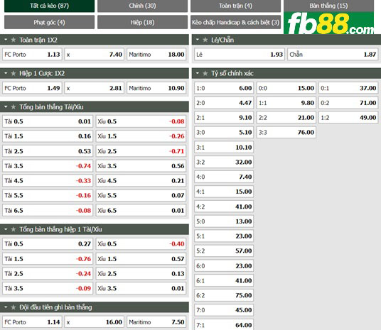 Fb88 thông số trận đấu Porto vs Maritimo