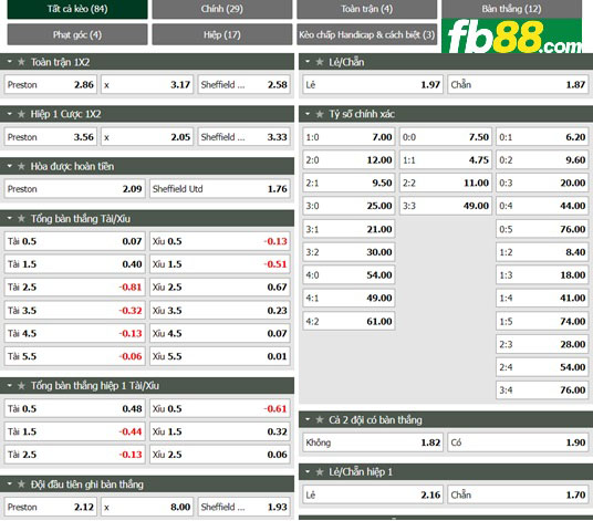 Fb88 tỷ lệ kèo trận đấu Preston vs Sheffield United