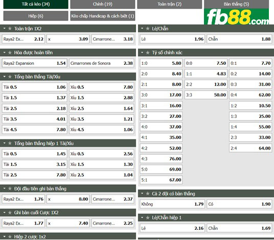 Fb88 tỷ lệ kèo trận đấu Raya2 Expansion vs Cimarrones Sonora