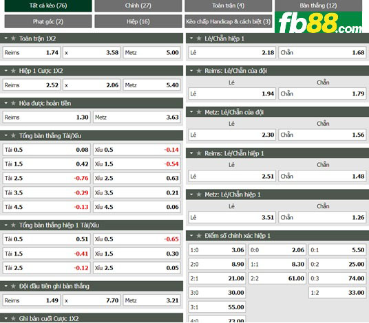 Fb88 tỷ lệ kèo trận đấu Reims-vs-Metz-16-01-2022