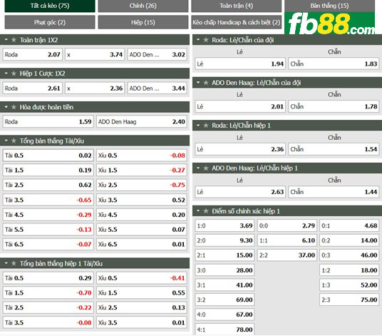 Fb88 tỷ lệ kèo trận đấu Roda JC vs ADO Den Haag