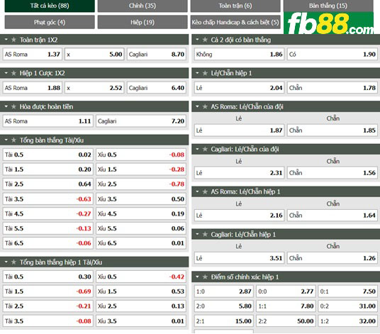 Fb88 tỷ lệ kèo trận đấu Roma vs Cagliari