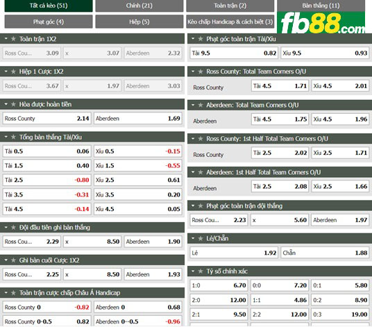Fb88 tỷ lệ kèo trận đấu Ross County vs Aberdeen