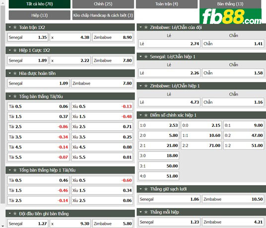 Fb88 thông số trận đấu Senegal vs Zimbabwe