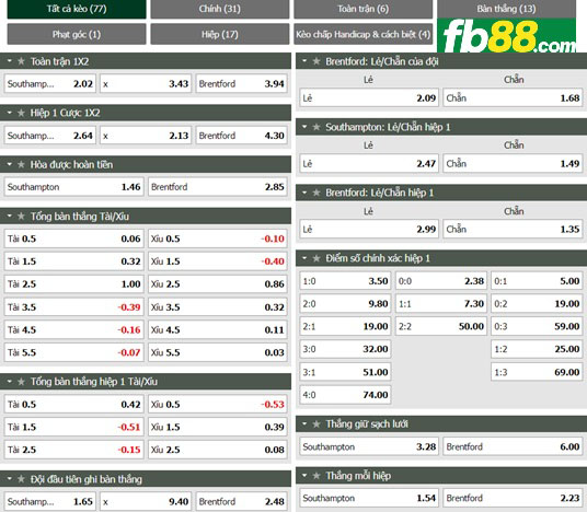 Fb88 tỷ lệ kèo trận đấu Southampton vs Brentford