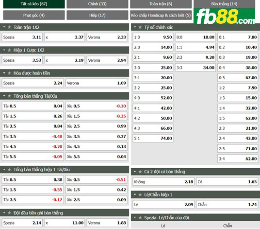 Fb88 tỷ lệ kèo trận đấu Spezia vs Hellas Verona