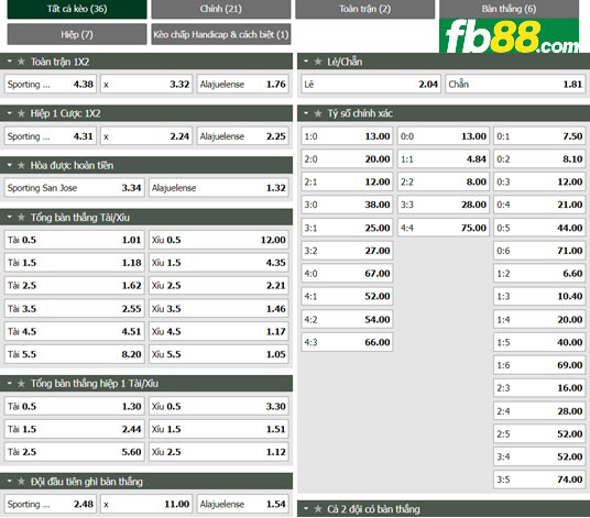 Fb88 tỷ lệ kèo trận đấu Sporting San Jose vs Alajuelense