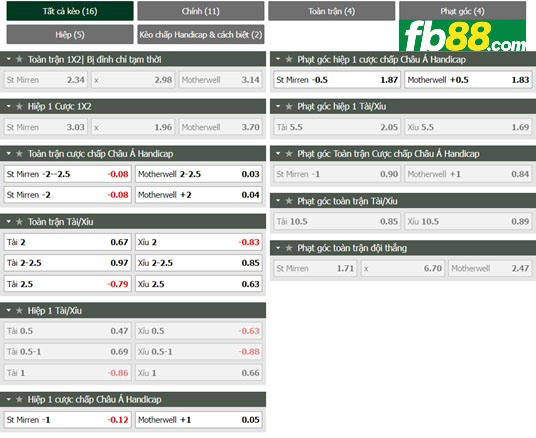 Fb88 tỷ lệ kèo trận đấu St. Mirren vs Motherwell