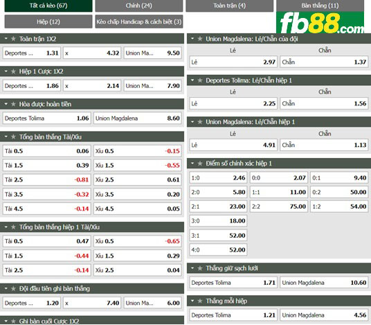 Fb88 tỷ lệ kèo trận đấu Tolima vs Union Magdalena