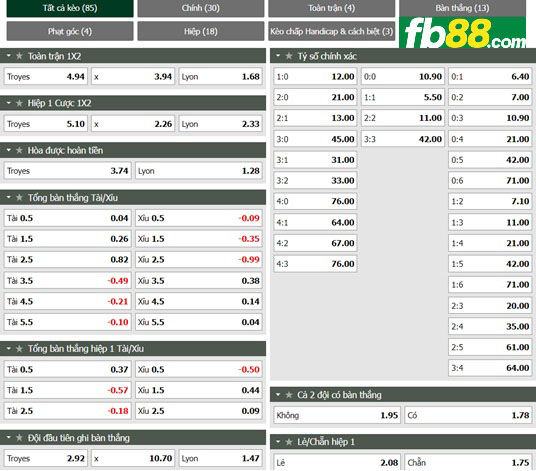 Fb88 tỷ lệ kèo trận đấu Troyes vs Lyon