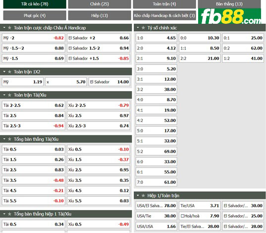 Fb88 tỷ lệ kèo trận đấu USA vs El Salvador