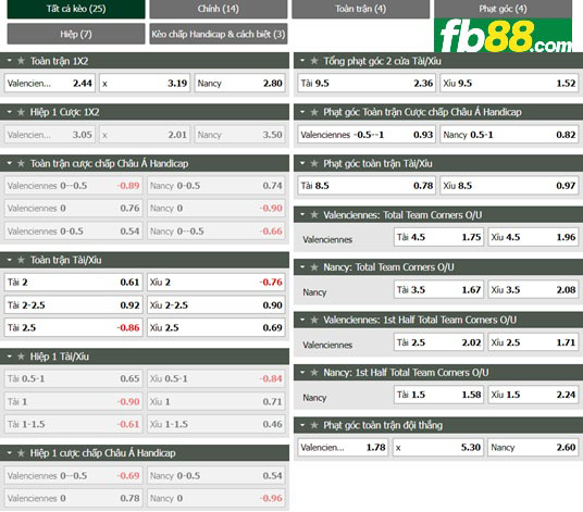 Fb88 tỷ lệ kèo trận đấu Valenciennes vs Nancy