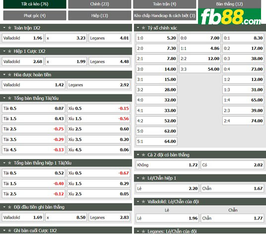 Fb88 thông số trận đấu Valladolid vs Leganes