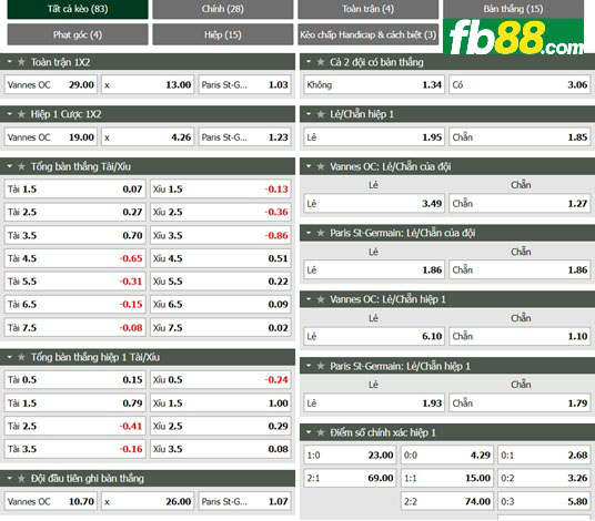 Fb88 tỷ lệ kèo trận đấu Vannes vs PSG