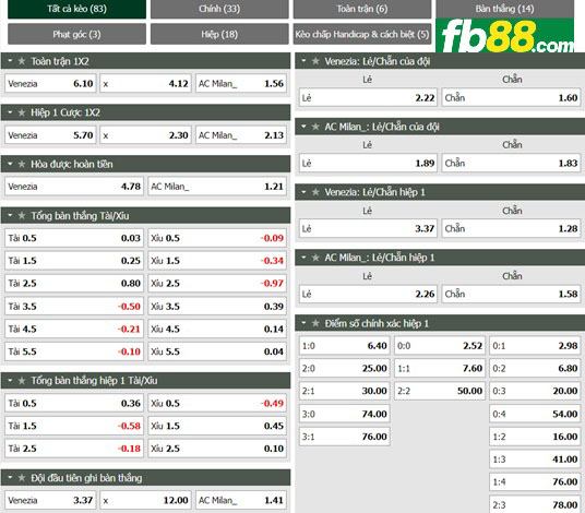 Fb88 tỷ lệ kèo trận đấu Venezia vs AC Milan