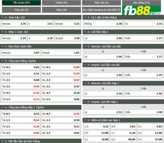 Fb88 tỷ lệ kèo trận đấu Venezia vs Empoli