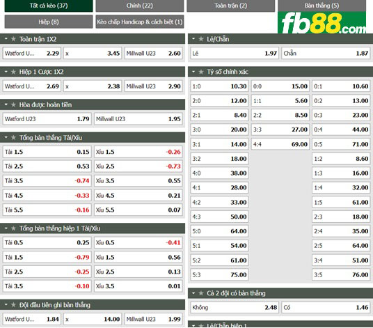 Fb88 tỷ lệ kèo trận đấu Watford U23 vs Millwall U23