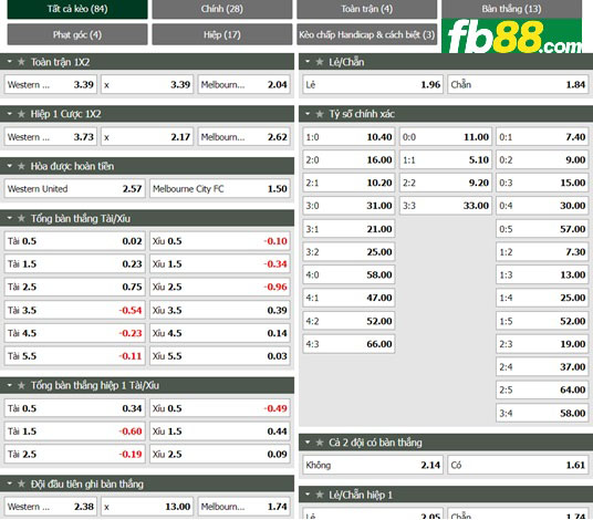 Fb88 tỷ lệ kèo trận đấu Western Unitedvs Melbourne City