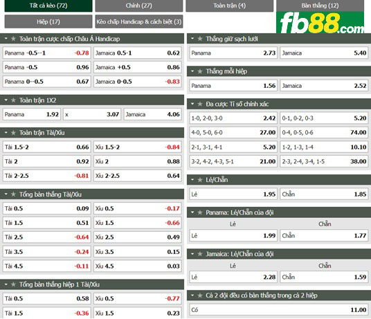 Fb88 soi kèo trận đấu Panama vs Jamaica