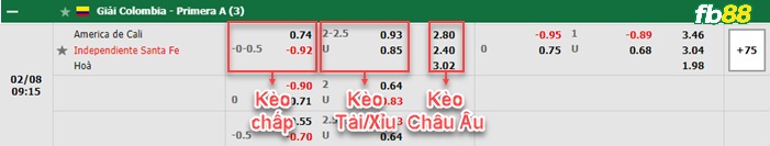 FB88 bảng kèo trận đấu America de Cali vs Independiente Santa Fe