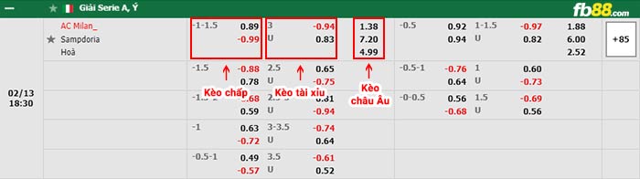 fb88-bảng kèo trận đấu AC Milan vs Sampdoria