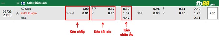 fb88-bảng kèo trận đấu AC Oulu vs KuPS