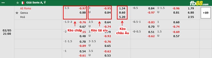 fb88-bảng kèo trận đấu AS Roma vs Genoa