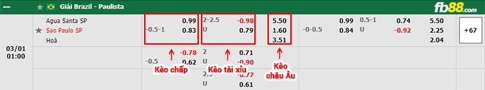 fb88-thông số trận đấu Atalanta vs Sampdoria