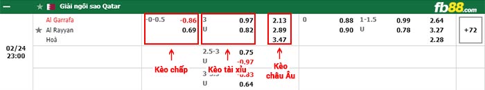 fb88-bảng kèo trận đấu Al-Gharafa vs Al Rayyan