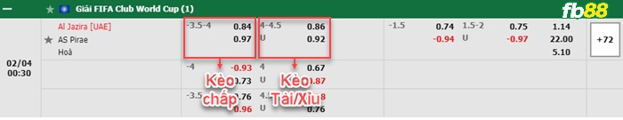Fb88 bảng kèo trận đấu  Al Jazira vs Pirae