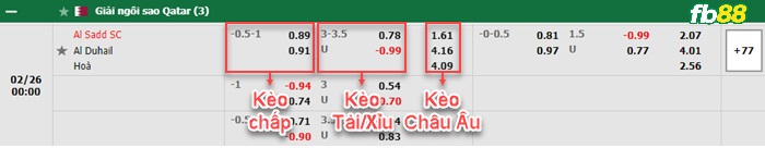 Fb88 bảng kèo trận đấu Al-Sadd vs Al Duhail SC