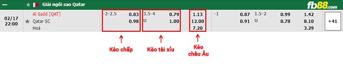 fb88-bảng kèo trận đấu Al-Sadd vs Qatar SC