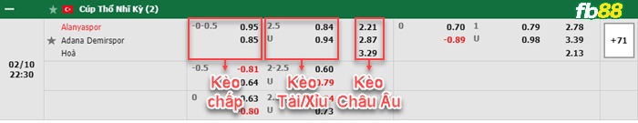 Fb88 bảng kèo trận đấu Alanyaspor vs Adana Demirspor