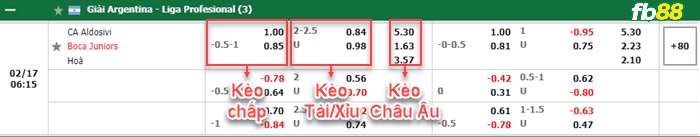 Fb88 bảng kèo trận đấu Aldosivi vs Boca Juniors