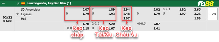 Fb88 bảng kèo trận đấu Amorebieta vs Leganes
