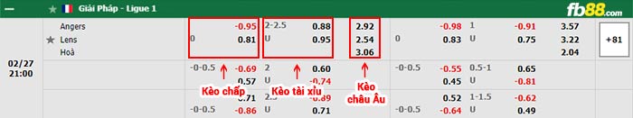 fb88-bảng kèo trận đấu Angers vs Lens